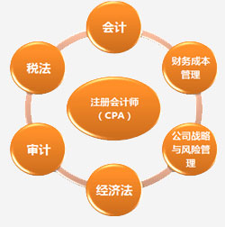 CPA注會(huì)