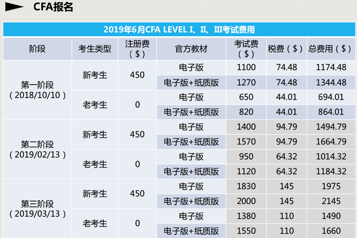 CFA協(xié)會(huì)：CFA考試報(bào)名“早報(bào)早優(yōu)惠”.jpg