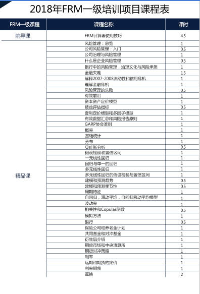 FRM長線班