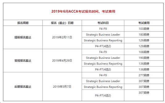 ACCA考試報名時間、費用-融躍教育